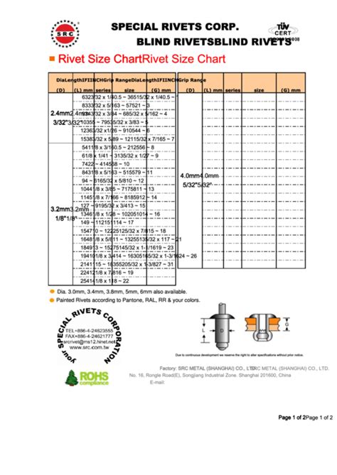 Special Rivets Corp Blind Rivets Size Chart Printable Pdf Download