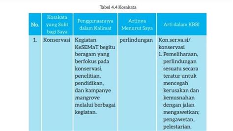 Kunci Jawaban Bahasa Indonesia Kelas 7 Halaman 175 Yang Tabel 50 Riset