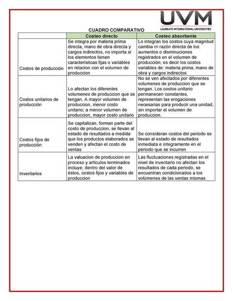 Act Van Cuadro Comparativo Costos Actividad Costeo Directo Y Porn Sex Picture