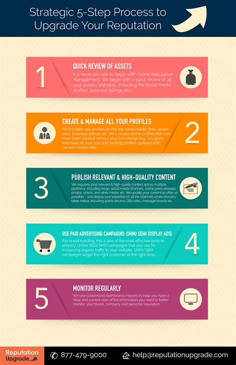 Strategic 5 STEP PROCESS To UPGRADE Your Reputation [INFOGRAPHIC] | Reputation Upgrade & Online ...