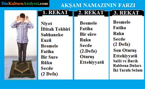 Tablolar halinde hangi rekatta ne okunacağı nasıl hareket edileceğiz yazılmıştır. Akşam Namazı Nasıl Kılınır? (Görüntülü/Yazılı) - Din ...