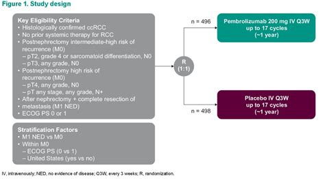 asco gu 2023 adjuvant pembrolizumab for renal cell carcinoma rcc across ucla integrated