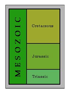 From stephanie, san antonio, tx, usa; Introduction to the Mesozoic Era