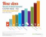 Pictures of Dental Insurance Cost