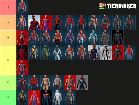 All The Spiderman Suits