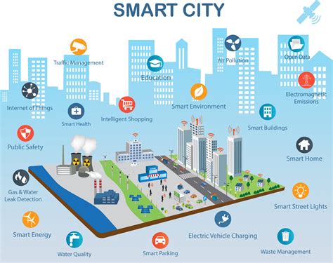 Smart City Beratungsworkshops Für Kommunen Dih Ost