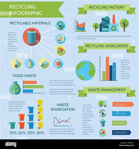 Recycling Infographic Set With Waste Segregation Collection And