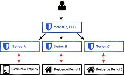 All you have to do is fill out some basic information, and the agreement will create a guideline for your company. Llc Operating Agreement Multi Class Members Template | PDF ...