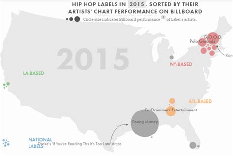 You Need To See These Charts Of Hip Hop Label Success Over The Years