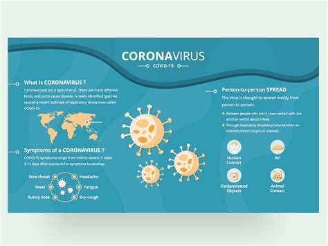 Virus Powerpoint Template Free Download