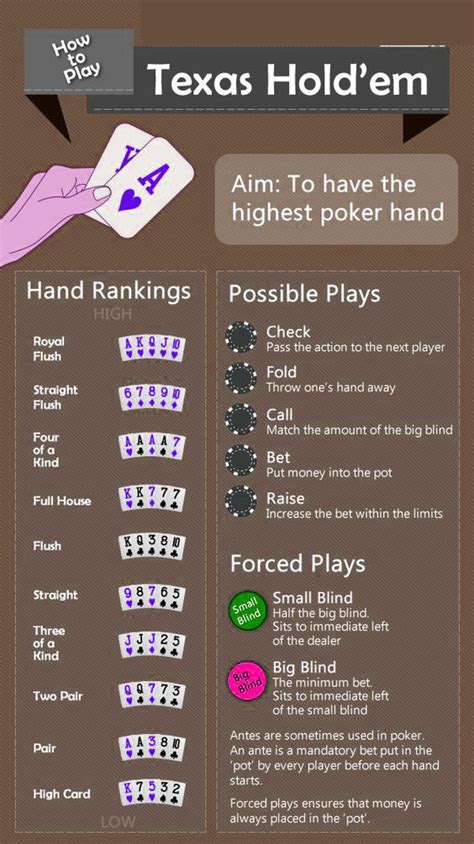 Texas Holdem Rules Printable Customize And Print