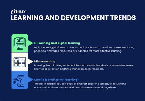 Learning And Development Trends Worth Watching In 2023 • Gitnux