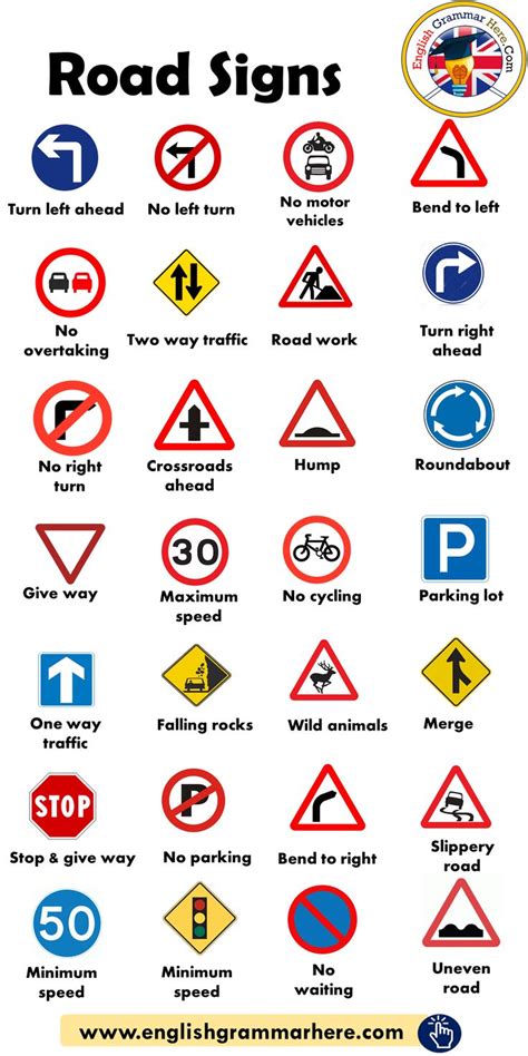 Road Signs Traffic Signs English Grammar Here Parole Del Vocabolario Consigli Scolastici