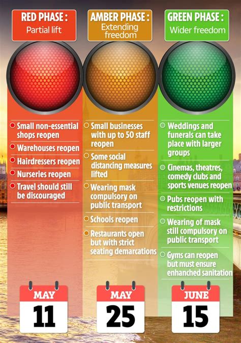 Traffic light system international travel is currently banned except for a handful of permitted reasons. Scientists draw up top-secret 'traffic light' system to ...