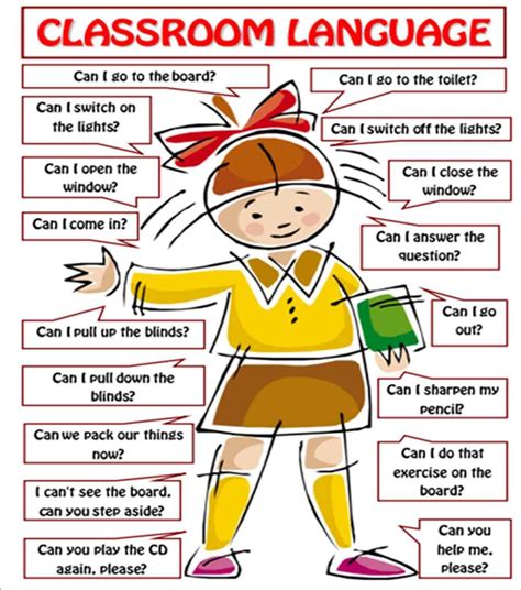 Useful Classroom Language For Students In English Salas De Aula De