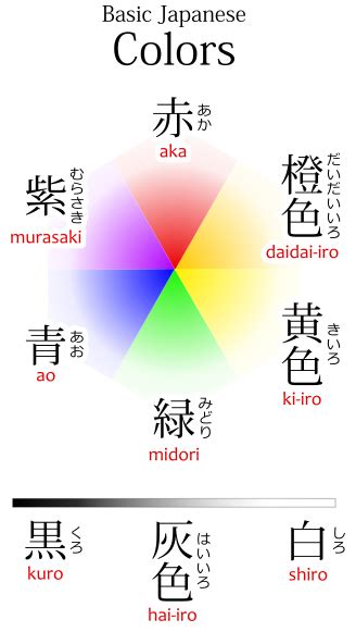 Names Of Colors In Japanese Kuro Shiro Aka Ao Midori Kiiro