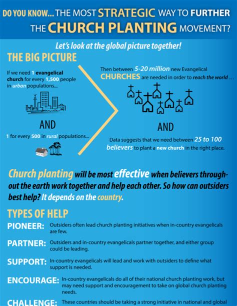 What Role Should Individuals And Nations Play In Global Church Planting