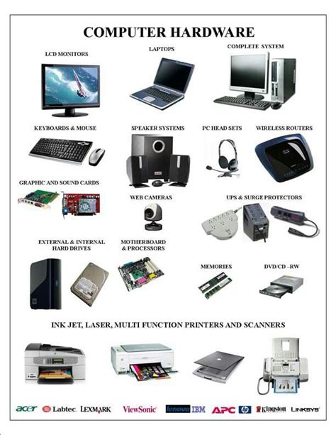 Components Of Hardware Software And Peopleware Of Computer Bestofiles