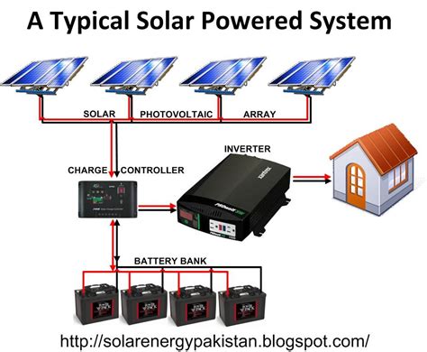 Solar Power System Schematic Diagram