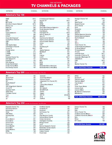 Dish Network Local Channel Lineup Yoiki Guide