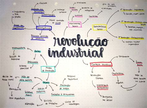 Revolução Industrial Mapa Mental Resumo História Revolução