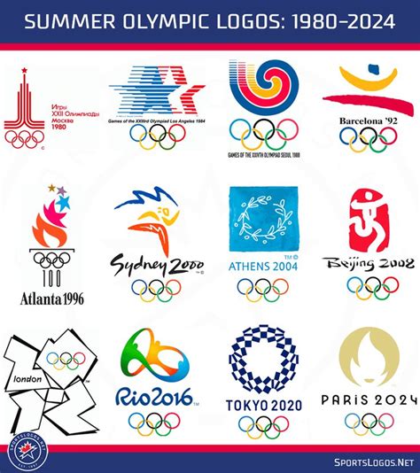 The Olympic Logos From The Summer Olympics Logo Design Contest In Tokyo