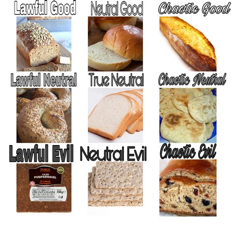 Bread Alignment Chart You Might Disagree 😁 R Alignmentcharts