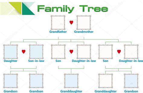 Familienstammbaum stammbaum vorlage zum ausdrucken from www.maclife.de. Stammbaum Vorlage