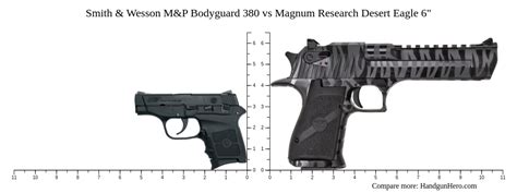 Smith And Wesson Mandp Bodyguard 380 Vs Magnum Research Desert Eagle 6