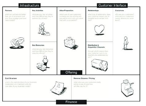 Osterwalder And Pigneurs Business Model Canvas Adaptation By