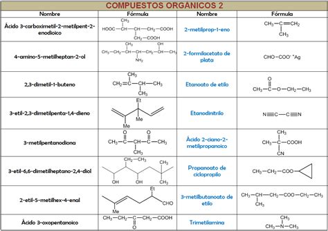 Tabla Quimica Organica