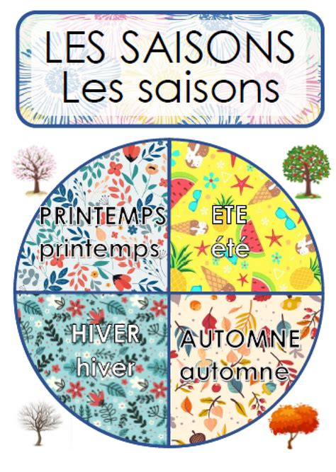 Roue Des Saisons Découverte Du Monde Montessori Organisation De La