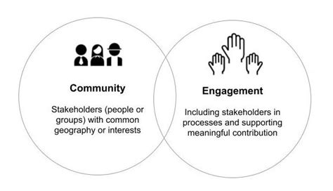 Community Engagement Definitions Benefits And Examples