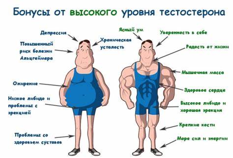 Как похудеть с помощью гормон