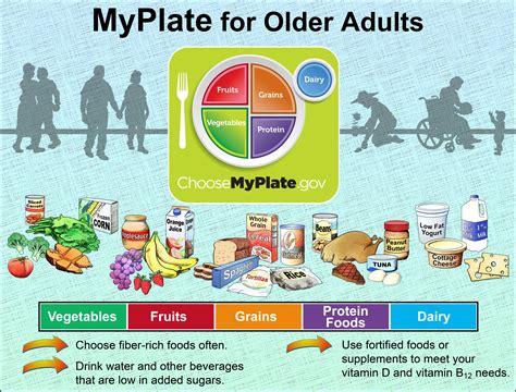 Smart Nutrition For Older Adults My Plate Older Adults Healthy Food