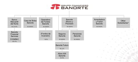 18 Unit Credit Banca Information