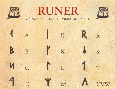 My Picture Postcards Viking Alphabet Runic Alphabet