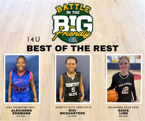 Battle In The Big Friendly 14u Best Of The Rest Prep Girls Hoops