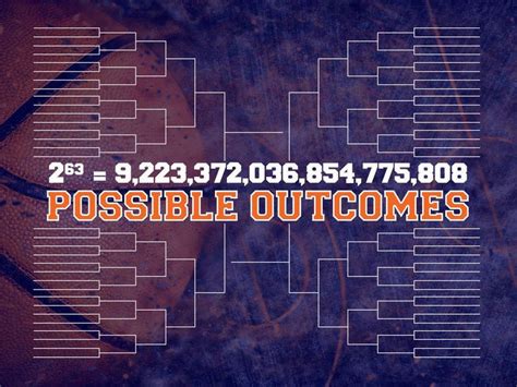 The Mathematical Madness Behind A Perfect Ncaa Basketball Bracket