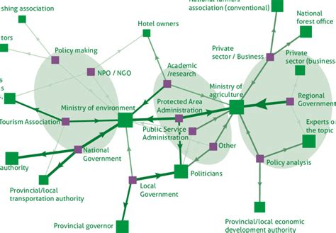 Network Diagram Of Perceived Stakeholder Impact Download Scientific