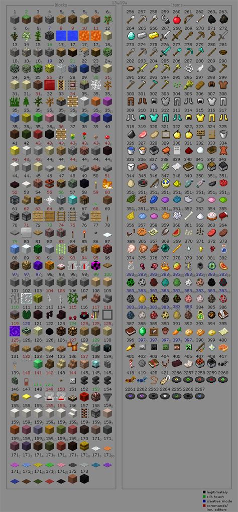 Windows And Android Free Downloads Minecraft Item Images List