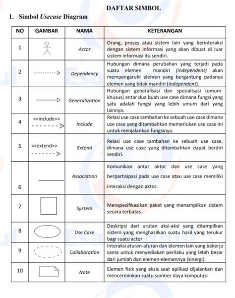 Contoh Use Case Diagram Penjelasan Dan Simbolnya