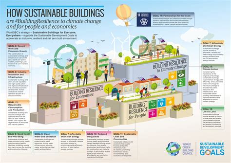 World Green Building Week 2021 Vgbc