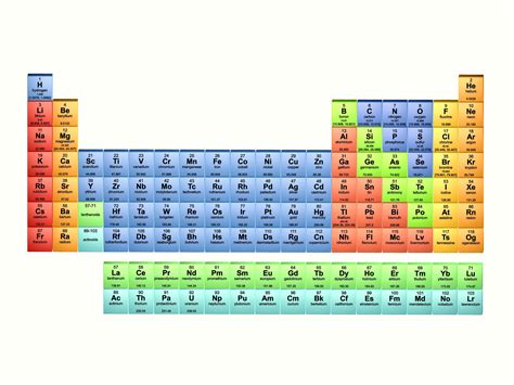 Printable Periodic Table Of The Elements Terminology Periodic Table
