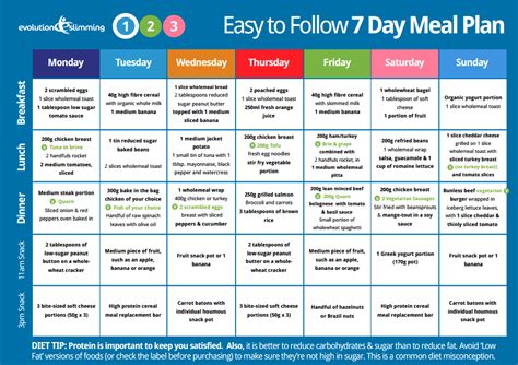 Free Simple Diet Menu Plans Daily Bumps Harlem Shake