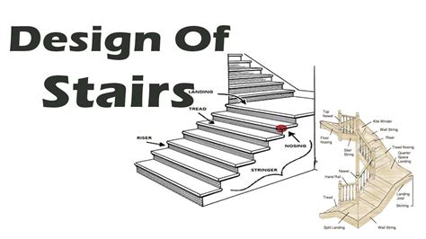 A staircase takes up a lot of room on both the lower and upper floors, requiring careful consideration of the location. How Many Steps? Complete Stair Design Plan Calculation ...
