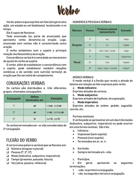 Atividades De Modos Verbais