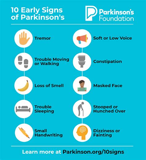 The disease was named after the doctor, james parkinson, who detailed the first definitive and descriptive instance of it. Parkinson's Disease: Stages, Prevention & Treatment - Parents Avenue