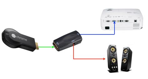 Connect the hdmi cable to your laptop's hdmi port and connect the cable to the other end to your lcd projector. Connecting Chromecast to VGA Projector - HEAD4SPACE