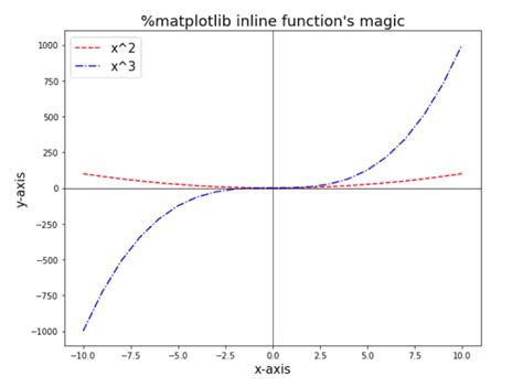 Python Matplotlib Inline Versus Matplotlib Notebook Display Images
